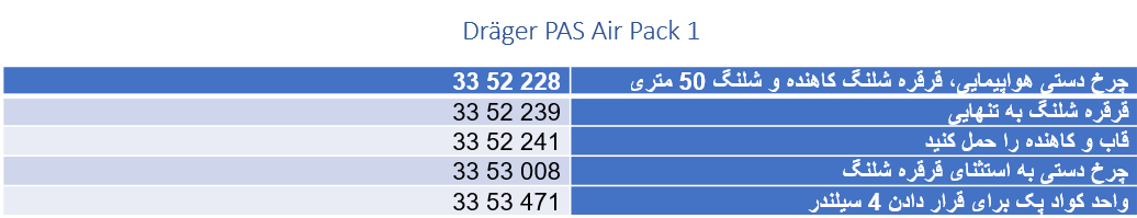 Dräger PAS Air Pack 1