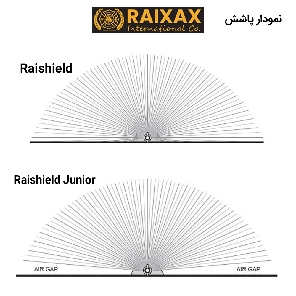 Spray Pattern-RAISJIELD