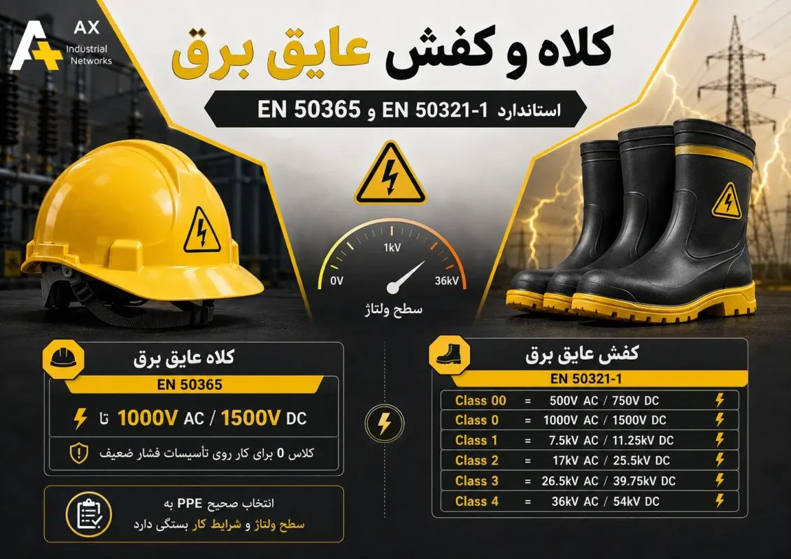 کلاه و کفش عایق برق